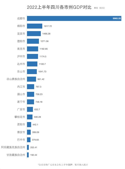 四川gdp|2023年四川省国民经济和社会发展统计公报